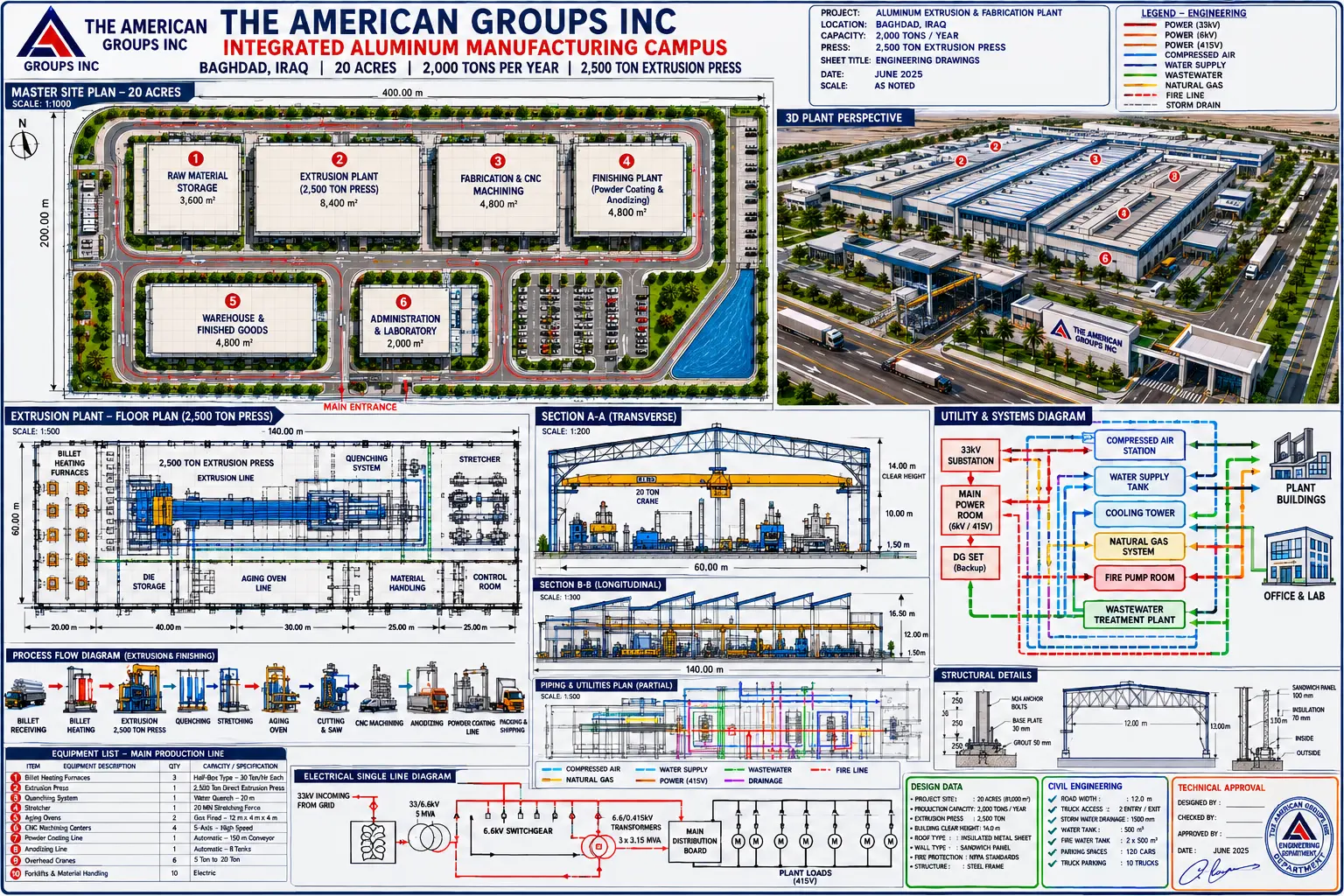 Integrated aluminum manufacturing campus engineering plan and plant perspective